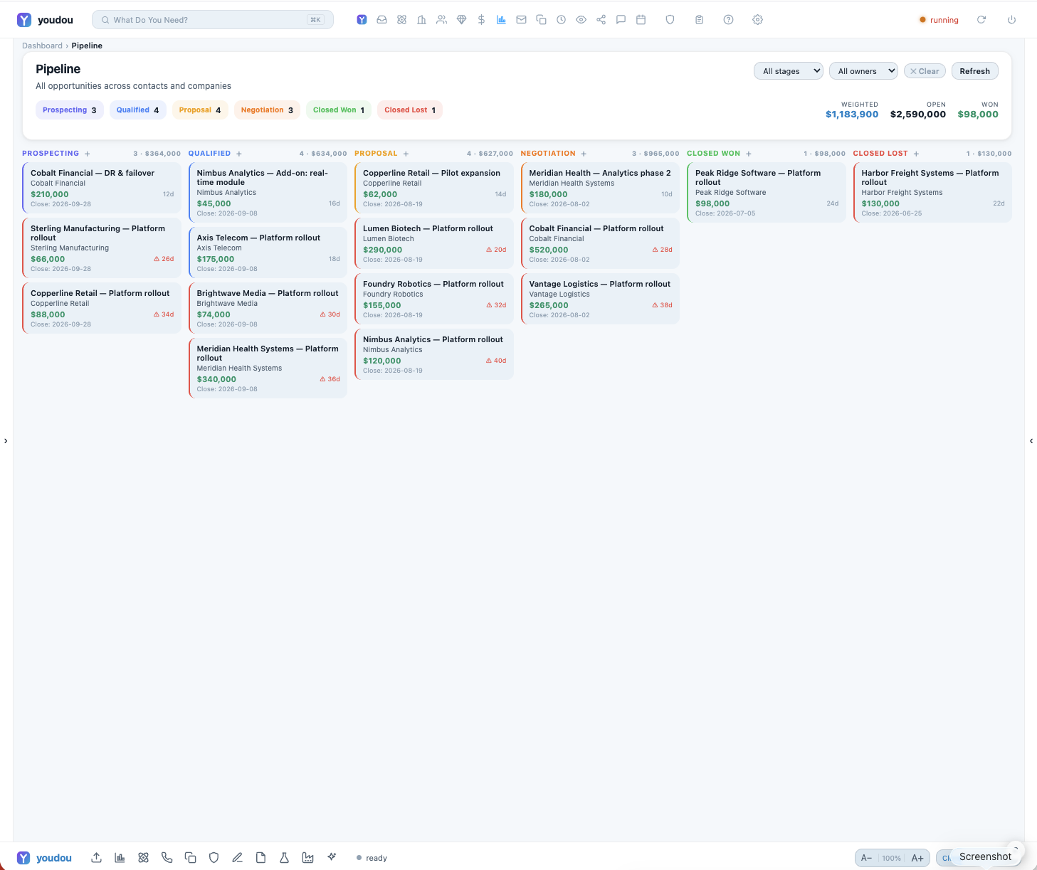 Pipeline kanban: stages, weighted forecast, rot flags.